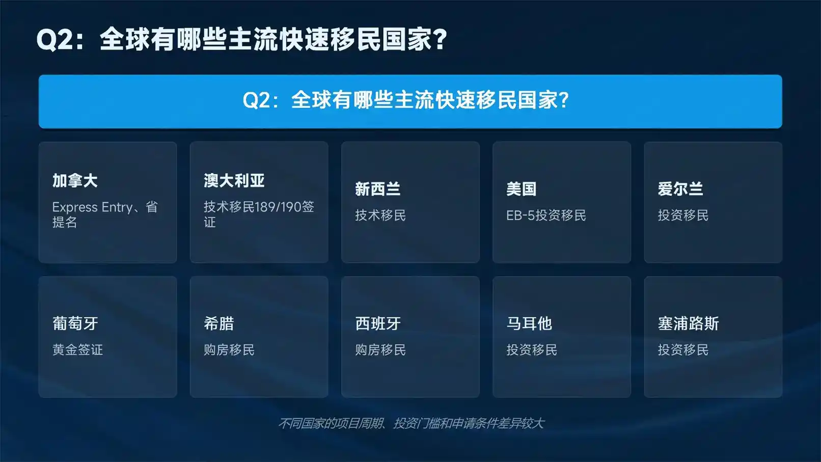 瑞士银行开户条件，跨境资产存储移民必备攻略