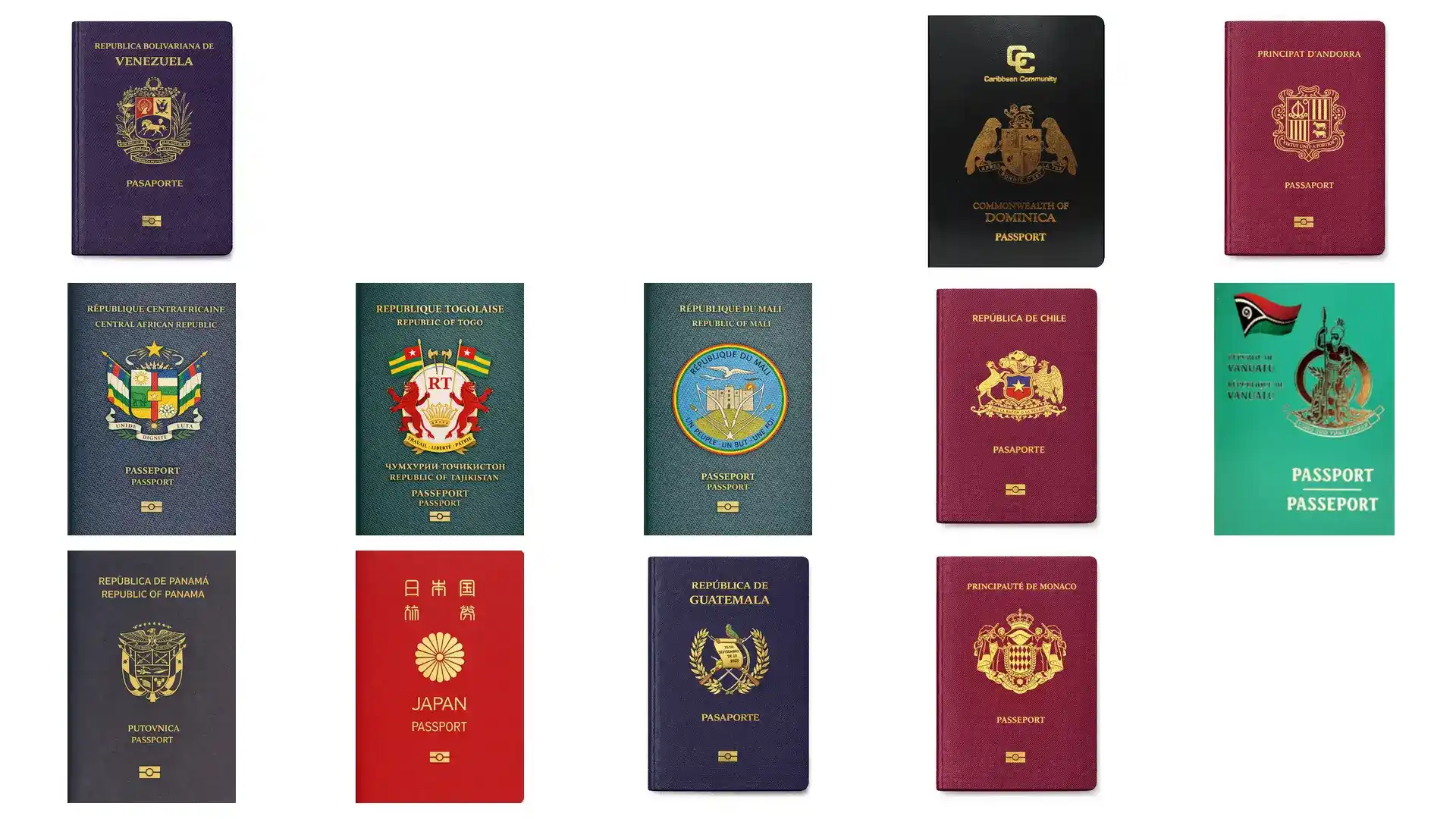 格林纳达护照移民费用：护照有效期