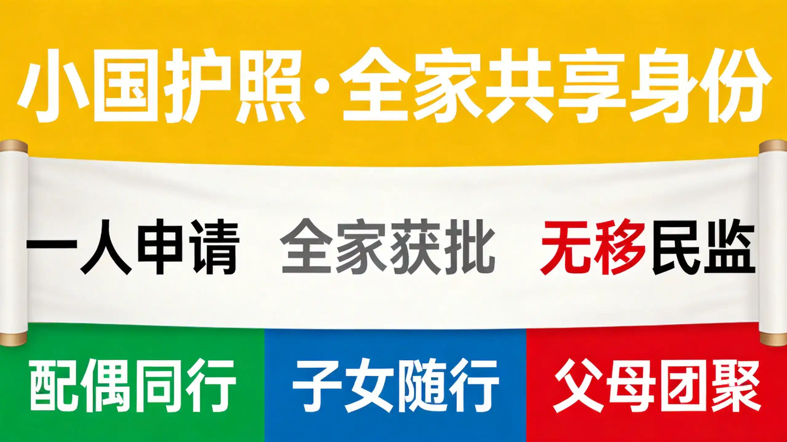 2026年亚太环球移民项目分享-香港投资移民2800万￥