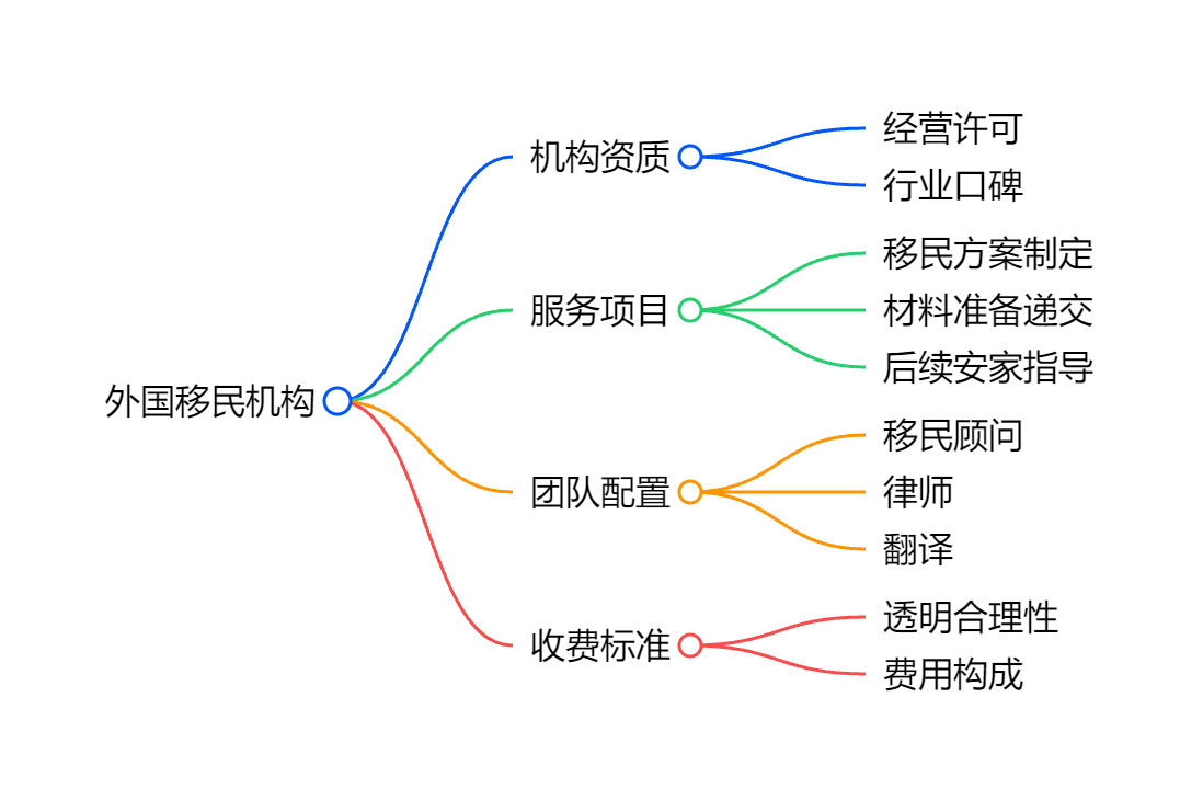 瓦努阿图移民的条件与离岸公司注册支持