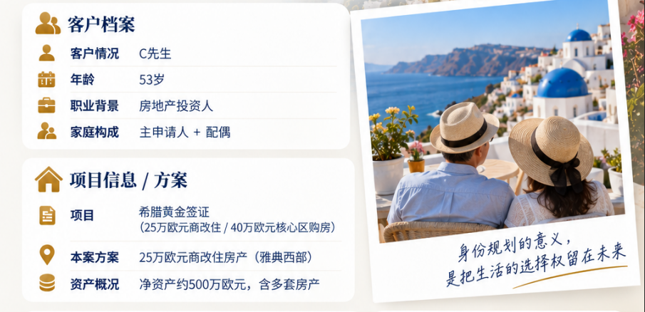 亚太环球希腊黄金签证案例-C先生退休规划与资产配置