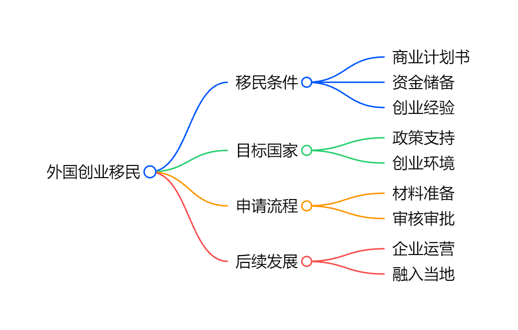 匈牙利移民最新政策