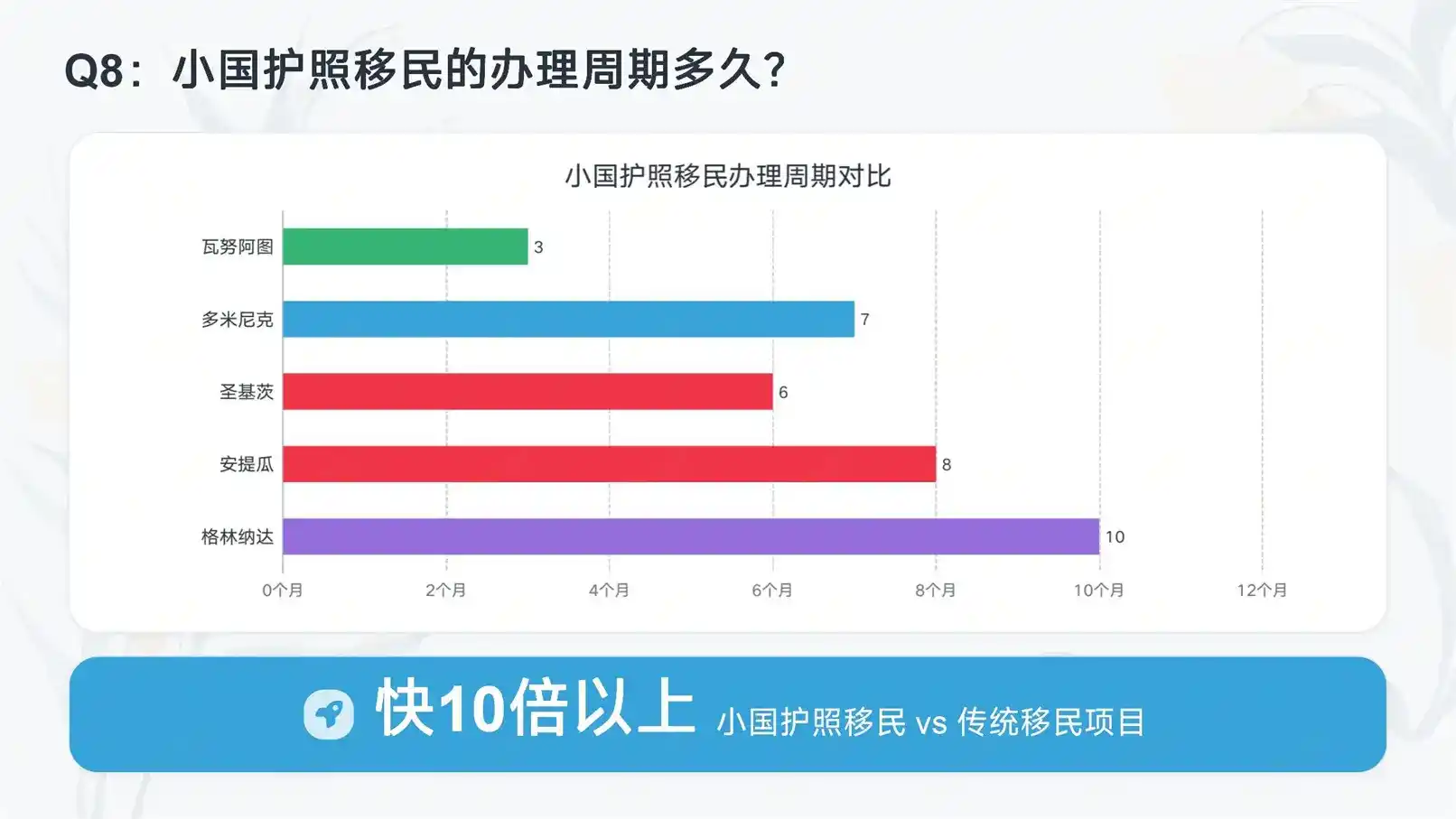 移民