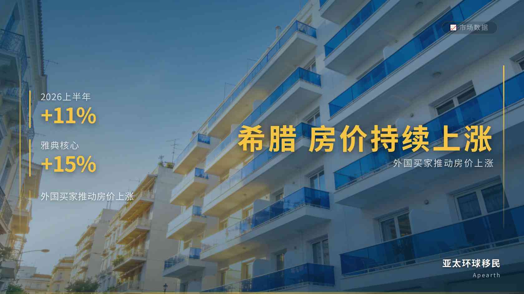 突发变政！希腊购房税拟暴涨5倍至15%，黄金签证入场成本再刷新