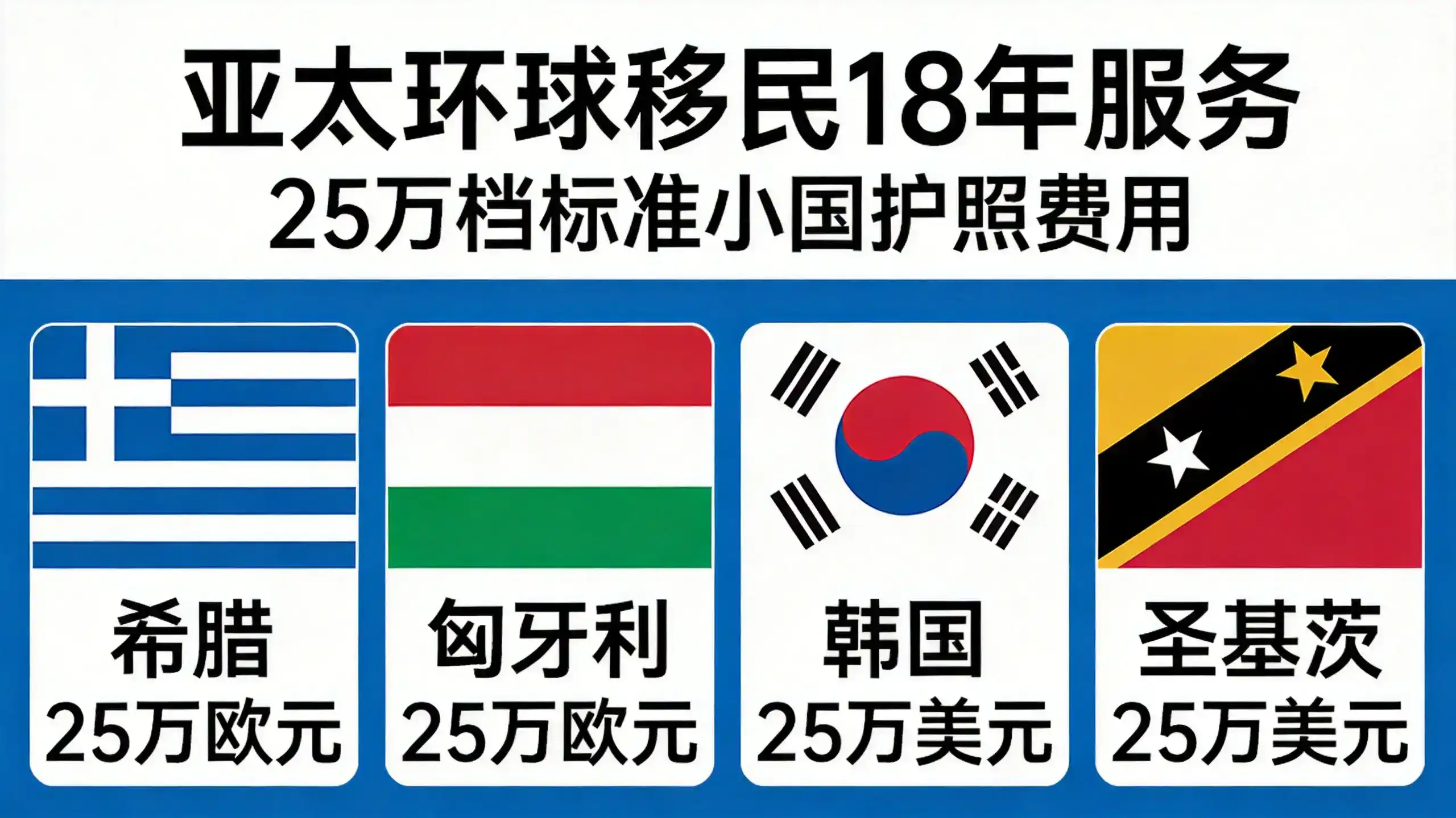 格林纳达移民申请条件全解析（2026最新版）｜亚太环球专业解读