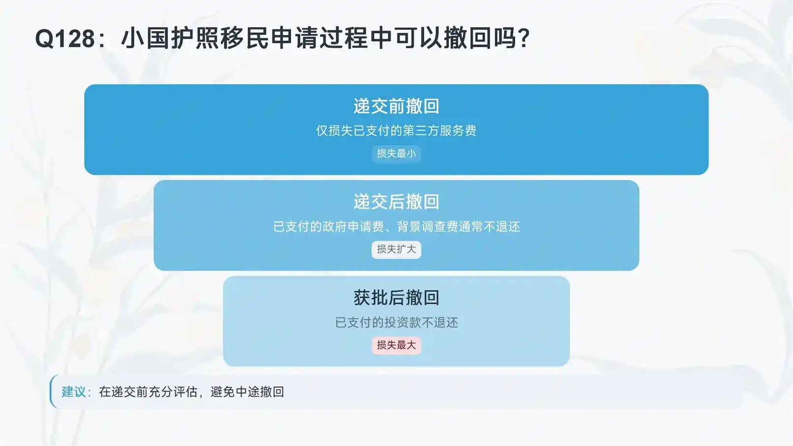 马耳他护照移民全套申请材料清单完整版 2026最新版