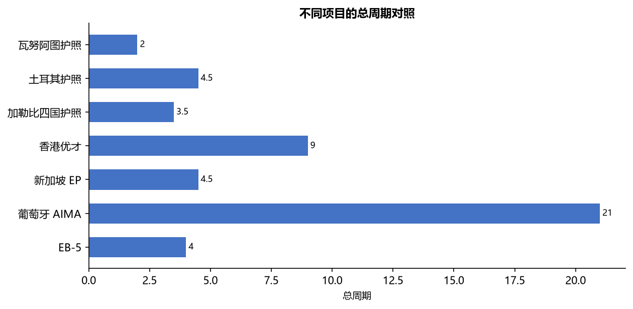 移民