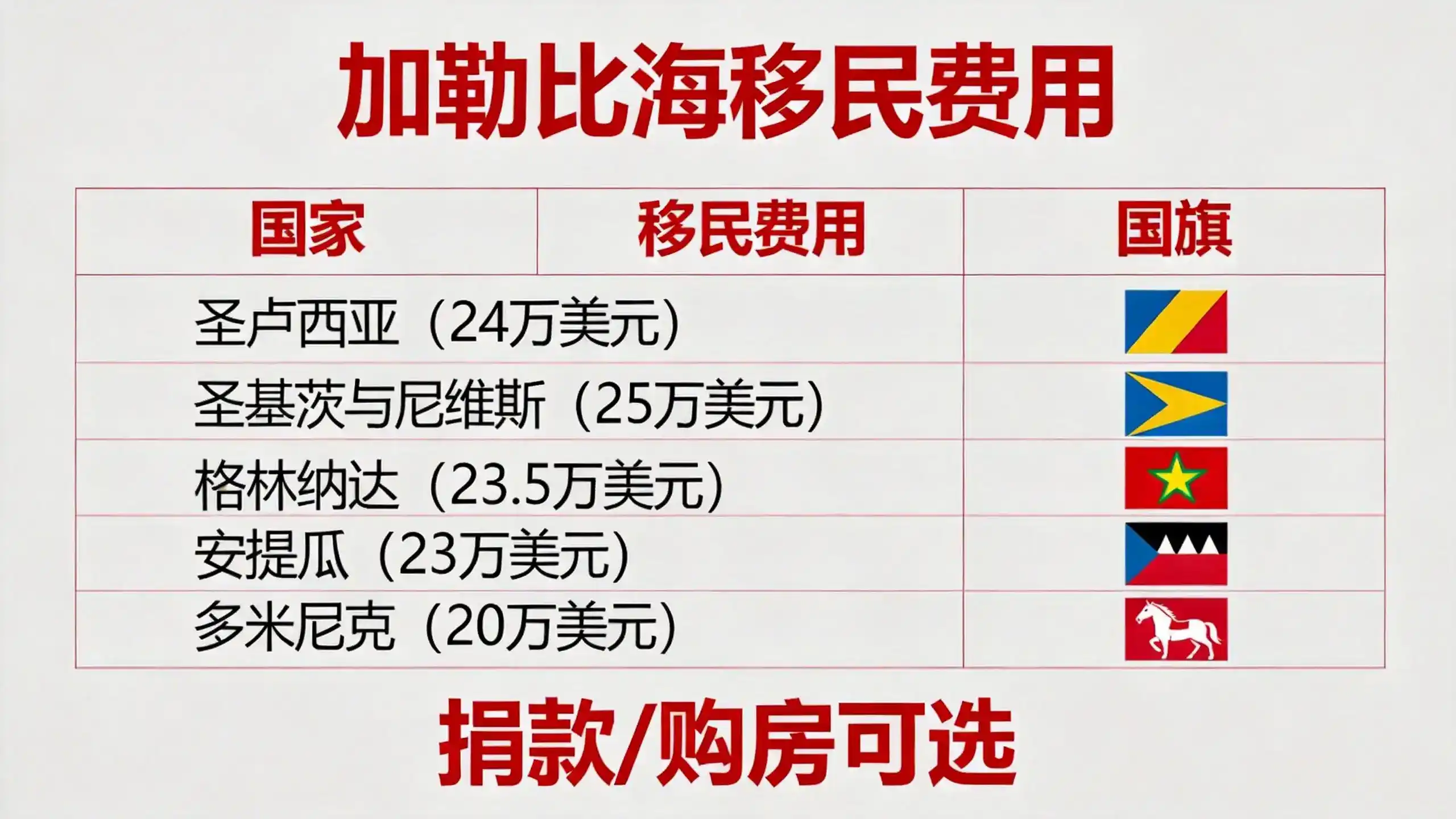 马耳他租房移民，1.2万欧元年租房选择如何让申请者节省成本？