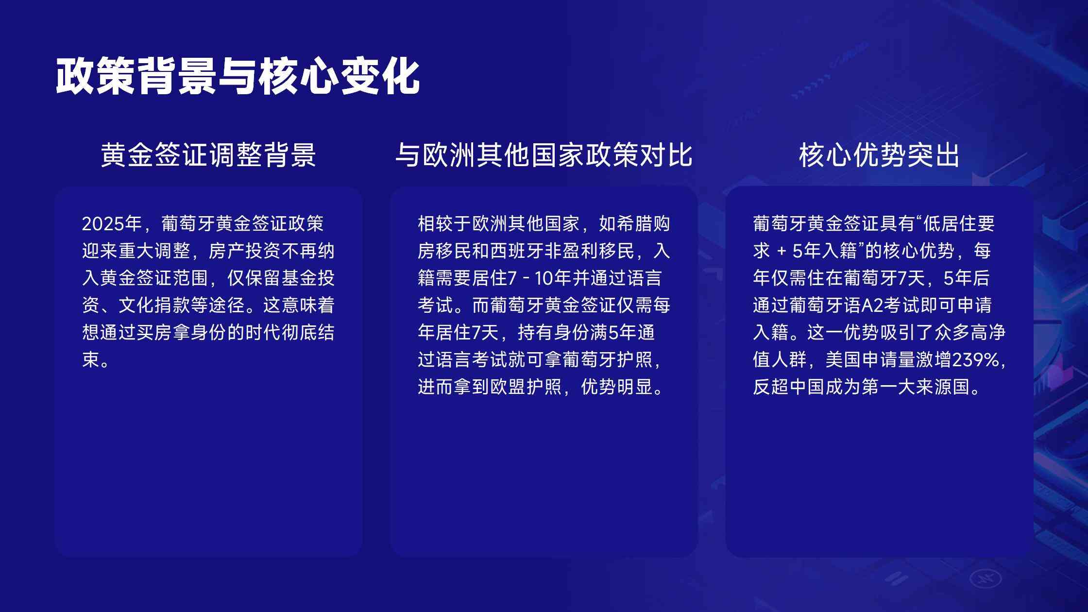 葡萄牙