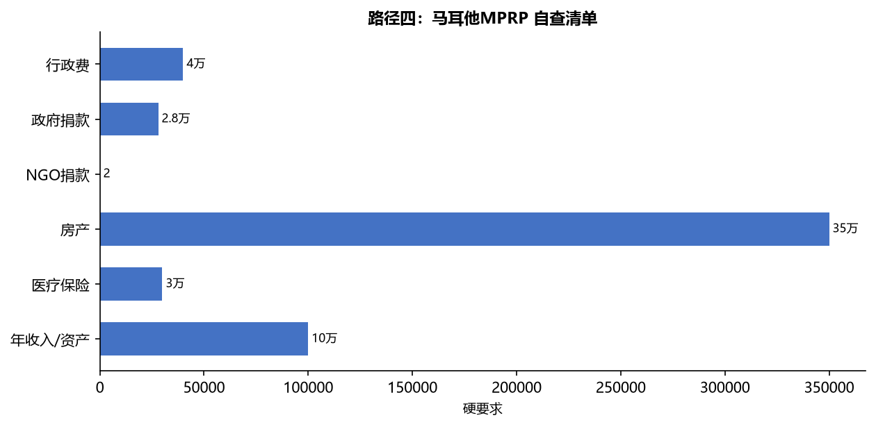 移民