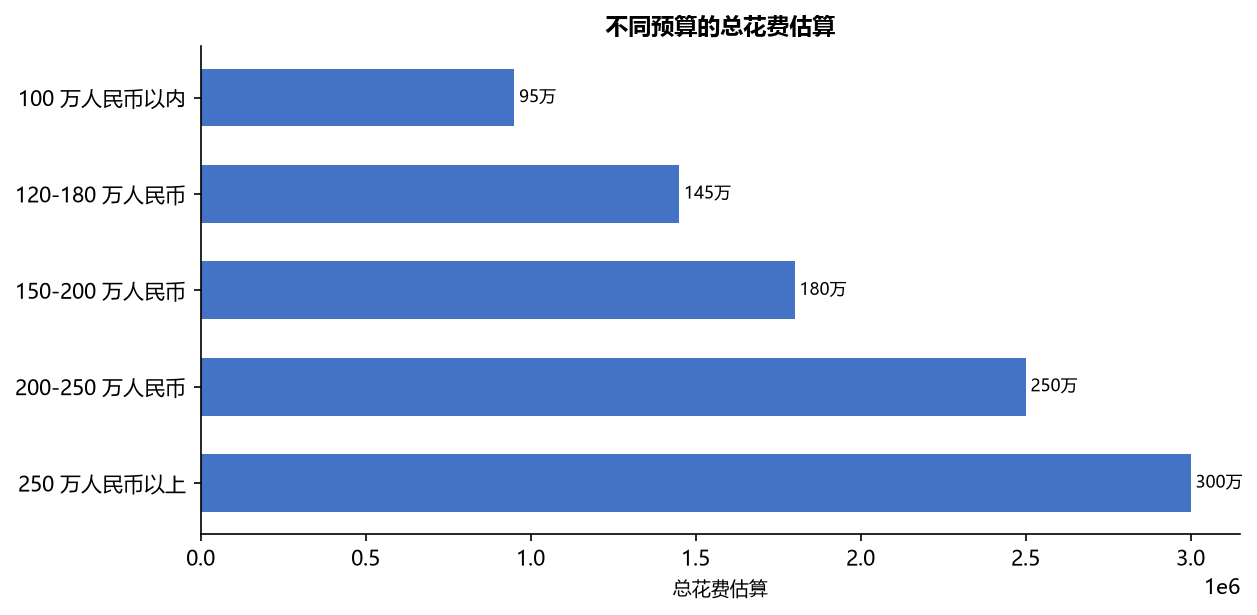 移民