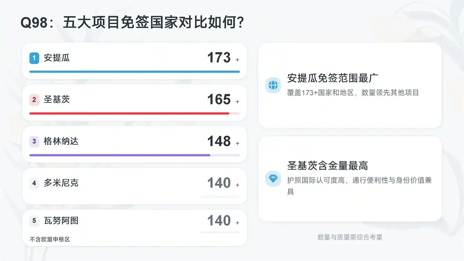 200万人民币！西班牙存款，4-8个月拿申根非盈利居留