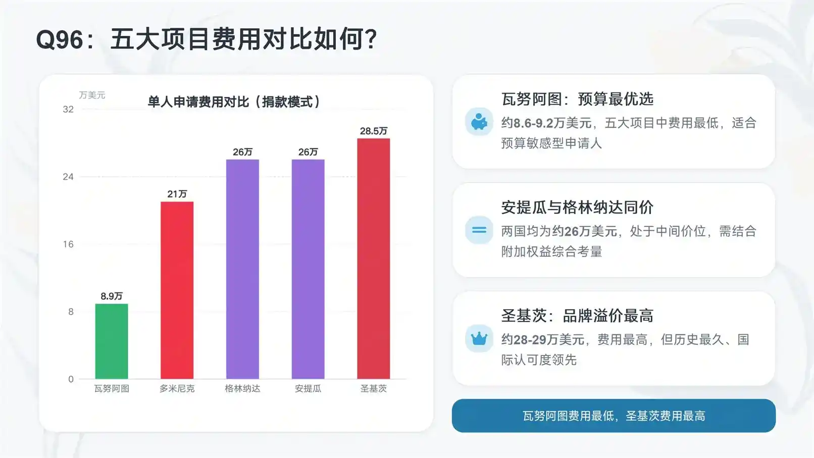 2026年政策收紧，泰国养老签证和马来西亚第二家园，哪个更稳？
