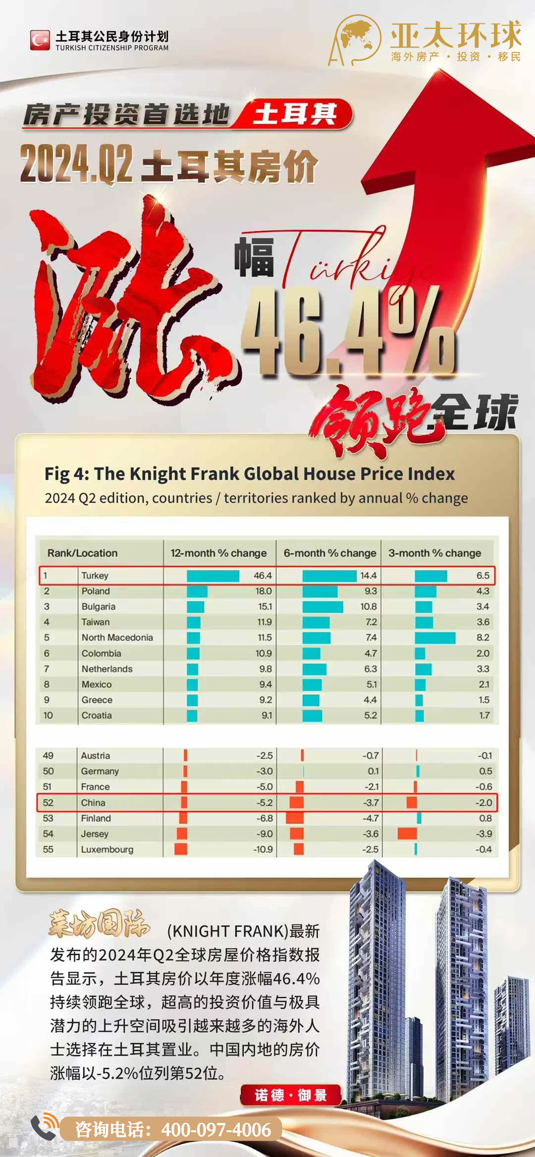 土耳其买房移民