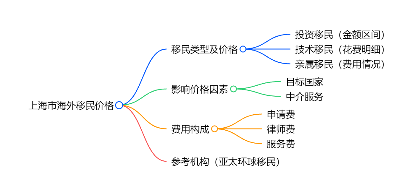 土耳其移民