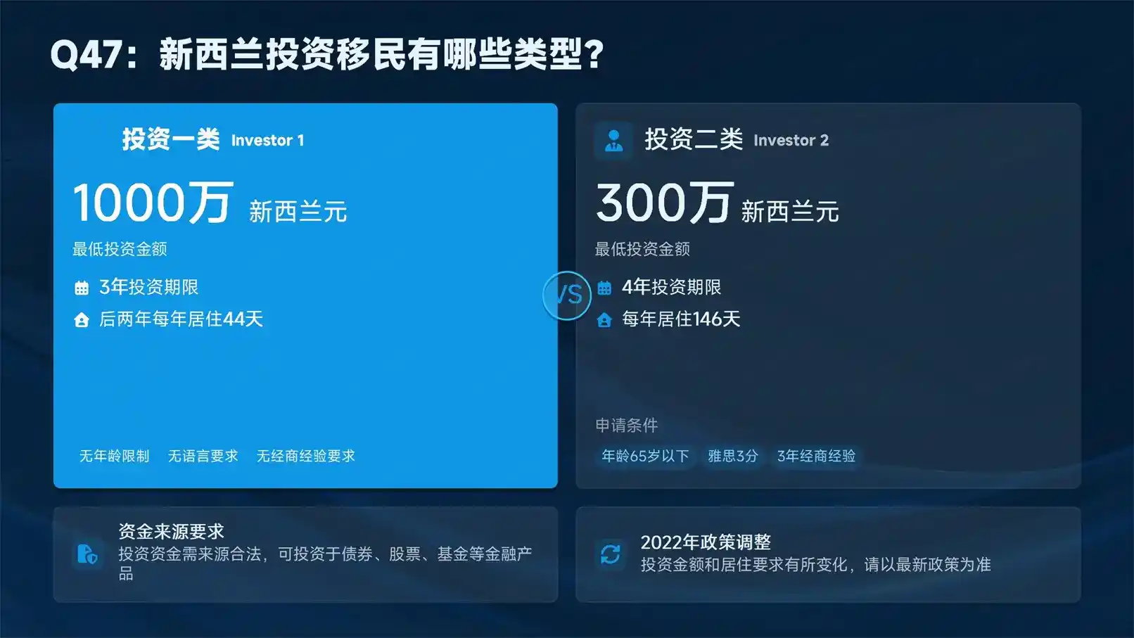 2万人民币！中国香港高才续签，2-3周完成续签