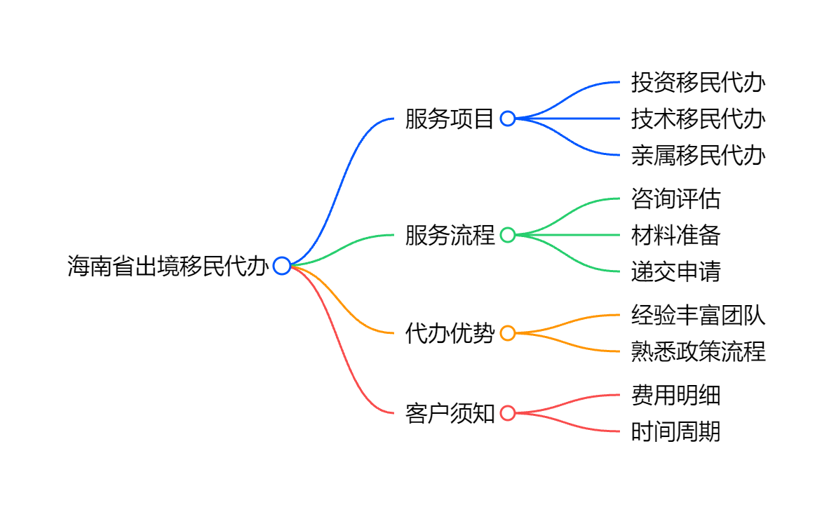 移民瓦努阿图