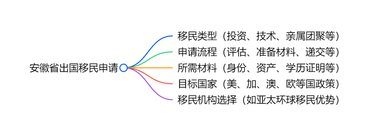 瓦努阿图