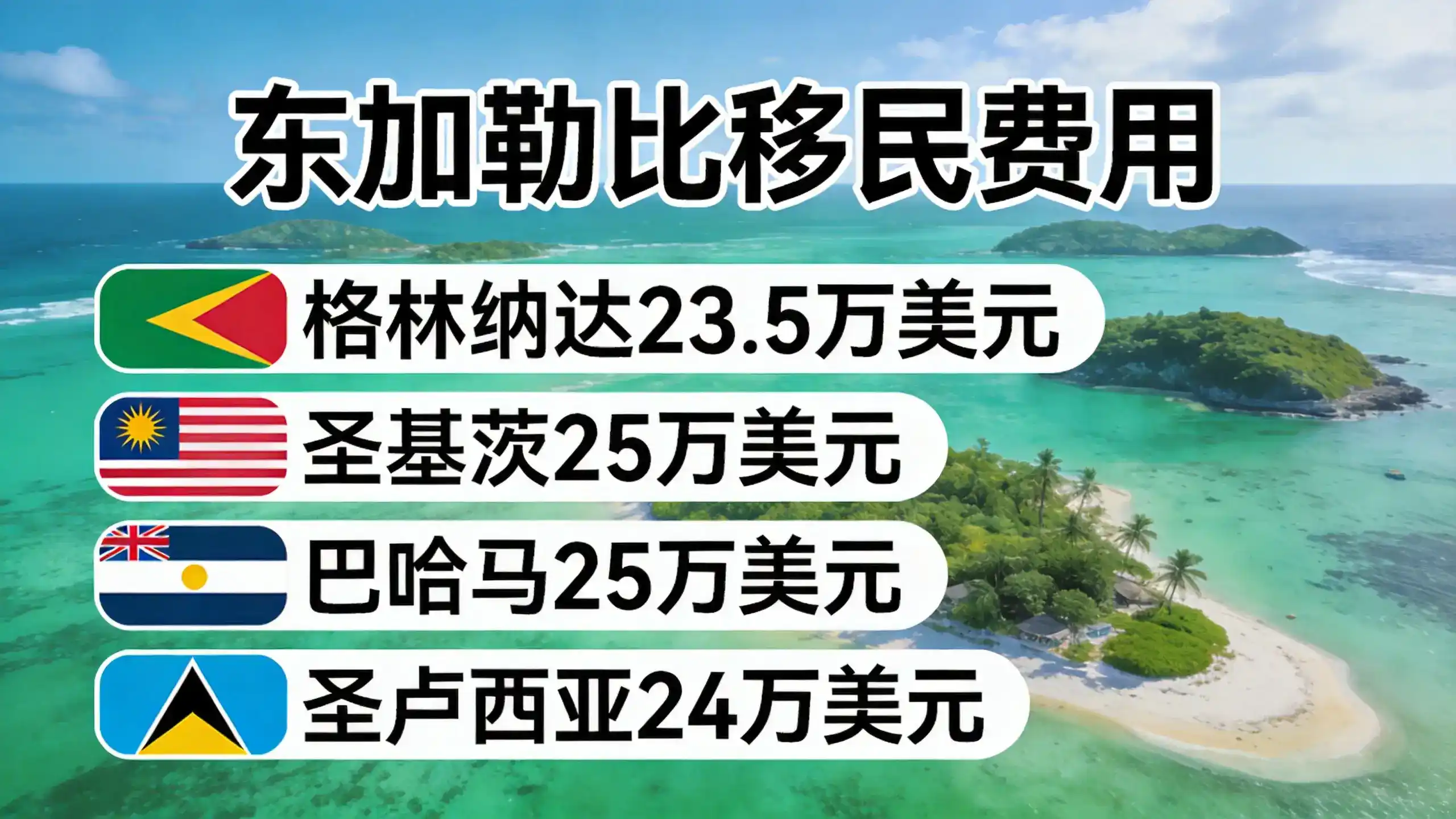 持有德国永久居留卡可以免签进入哪些非申根国家？