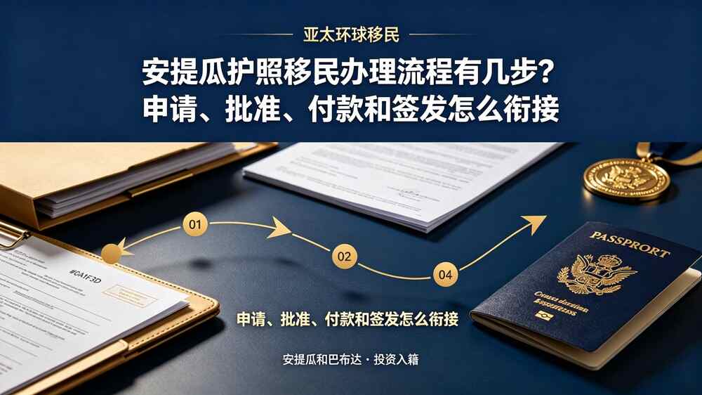 安提瓜护照