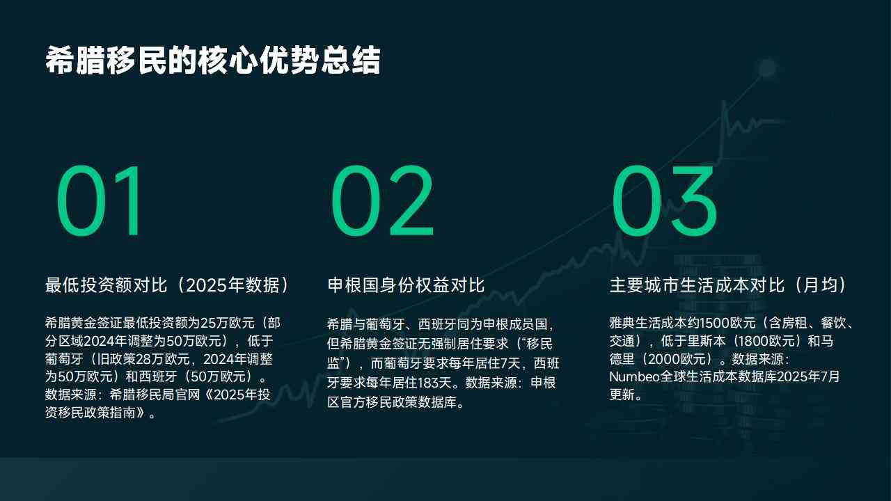 希腊移民政策有哪些实用信息
