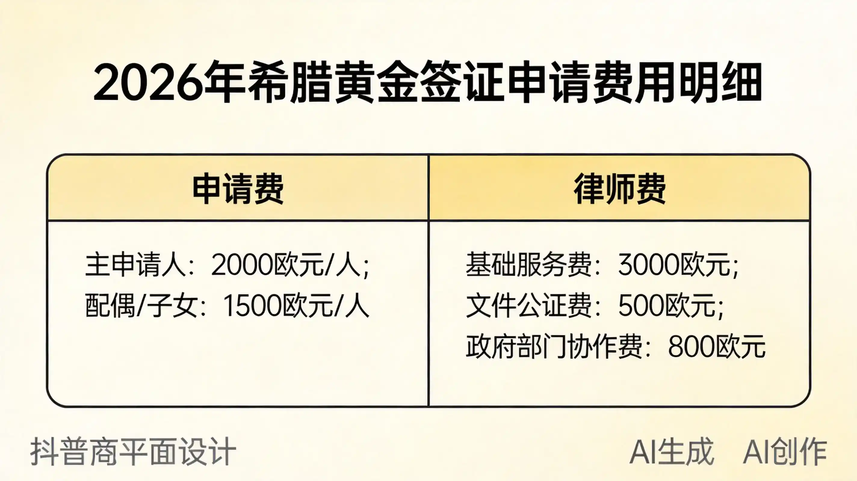希腊黄金签证和黑山护照，免签国家和申请成本对比。