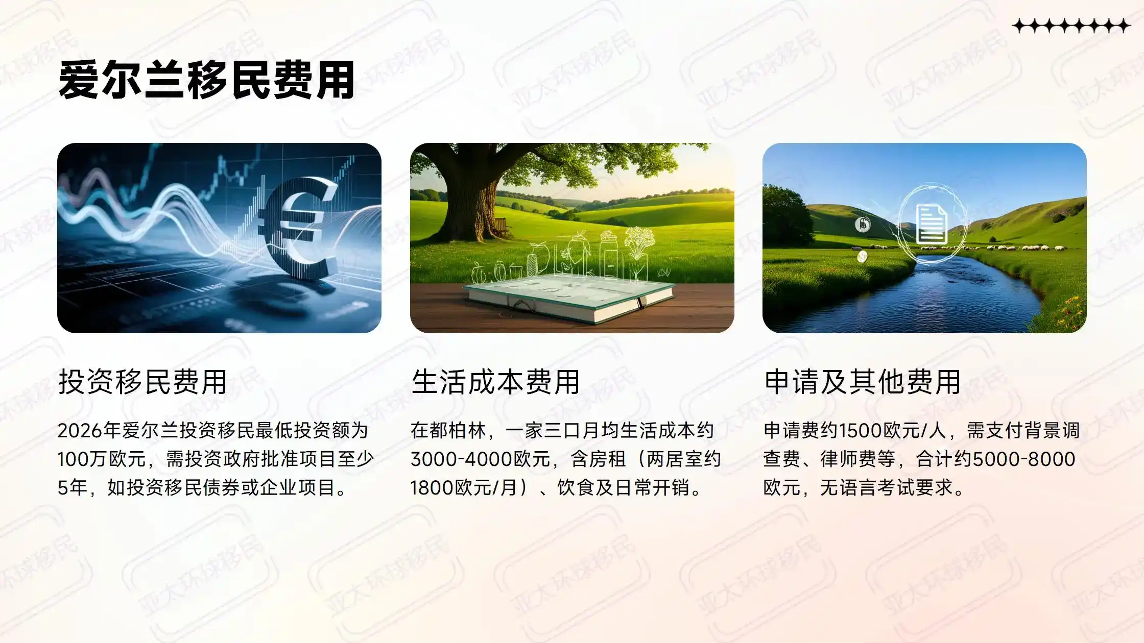 澳洲永居办理费用明细：申请费+附属申请人费用
