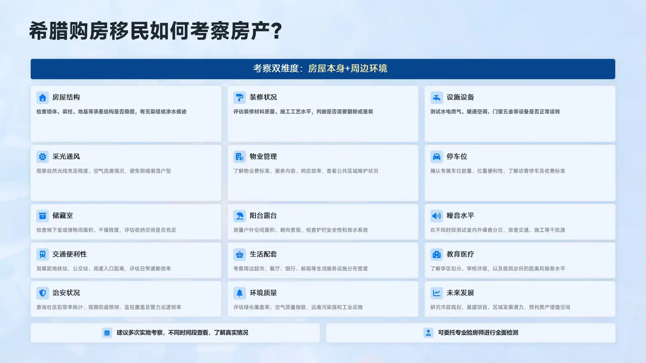 买房移民需要移民监吗？土耳其和希腊，哪个完全不用住？