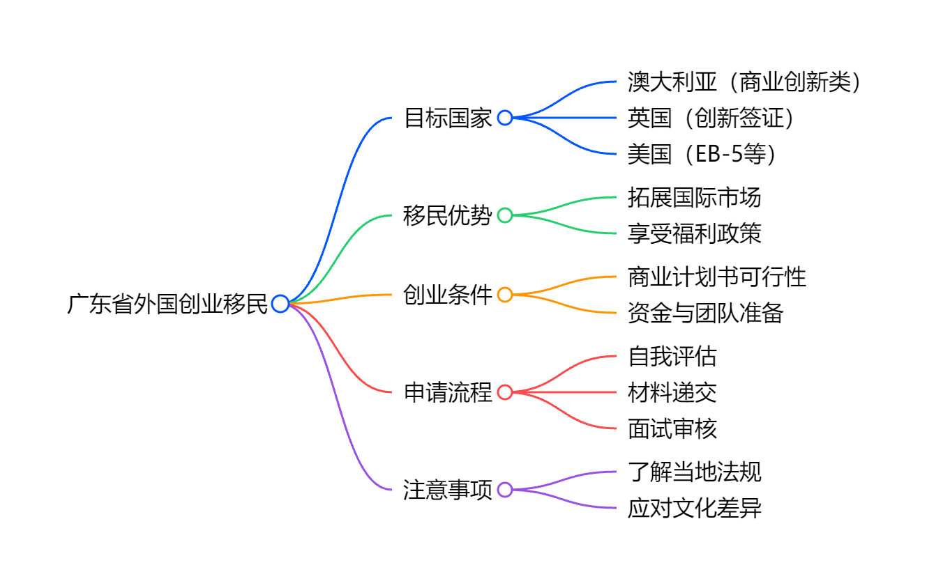 马耳他移民有哪些新政租房与购房选项对比分析