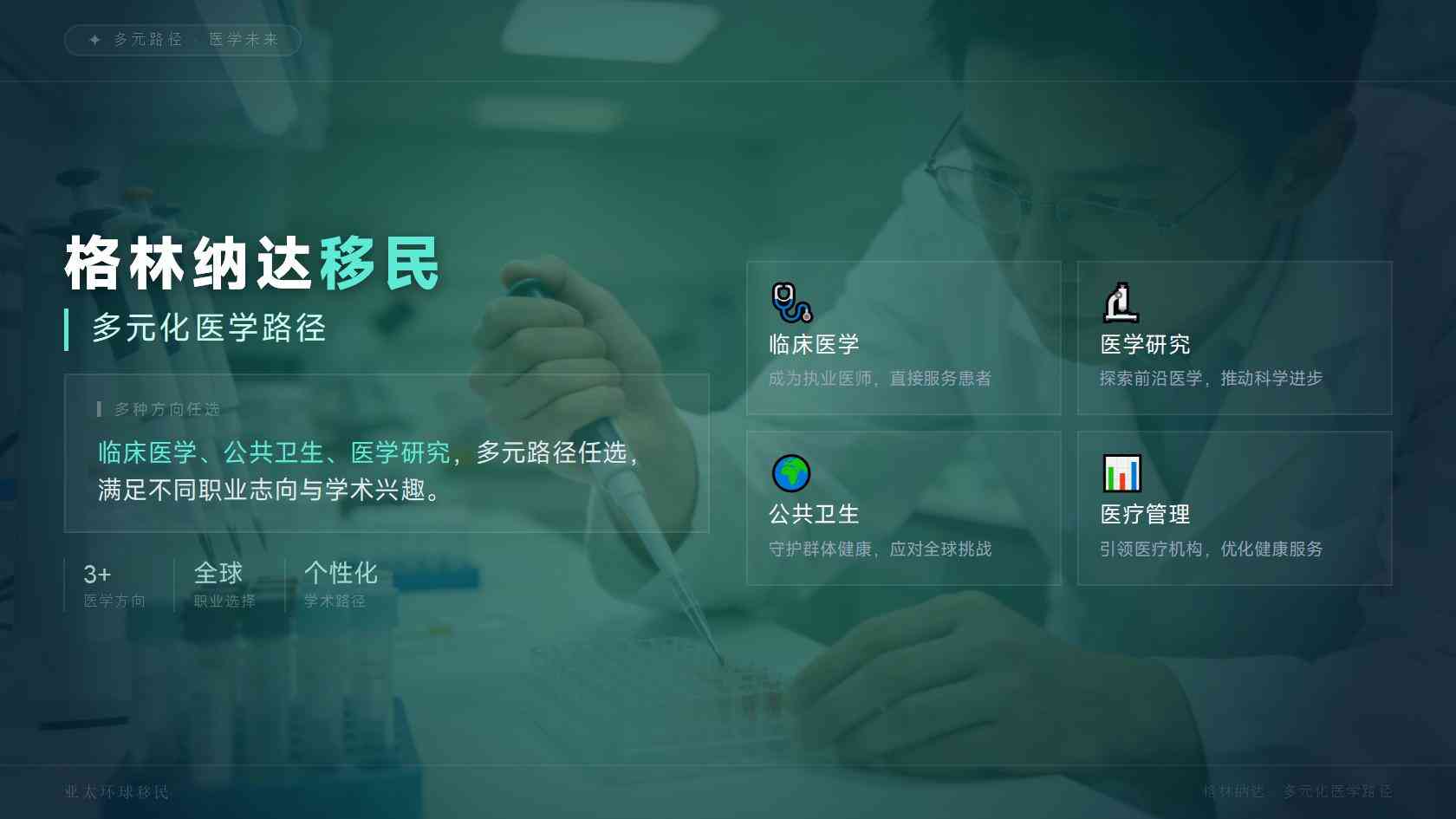 格林纳达移民单人办理费用，一笔笔算清楚
