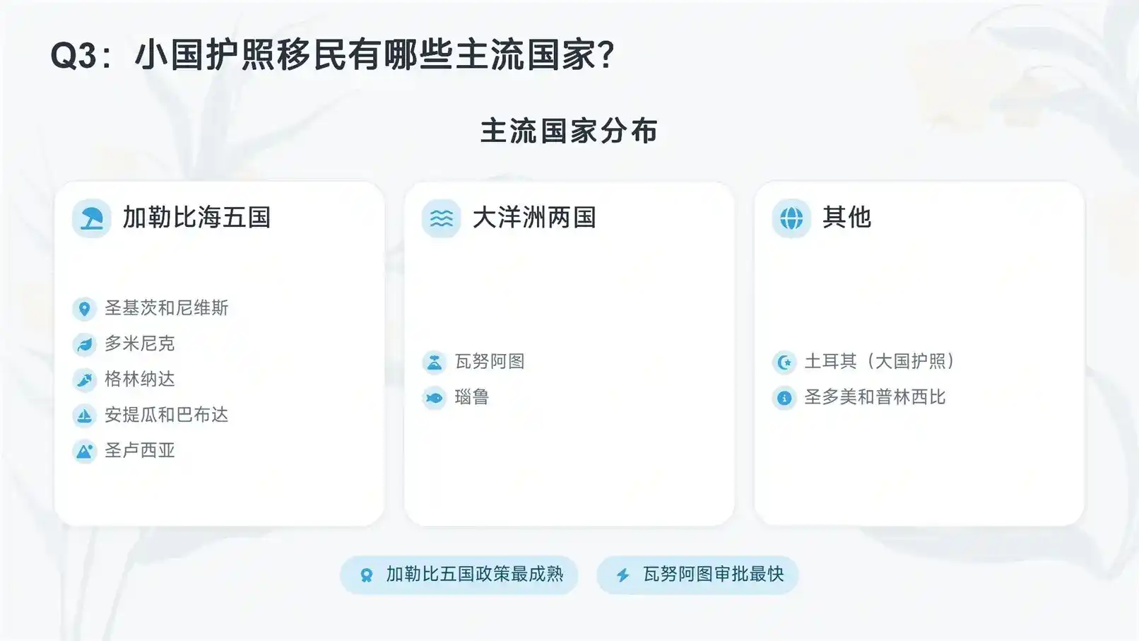 美国婚绿时间线2026，从递交到拿卡完整周期