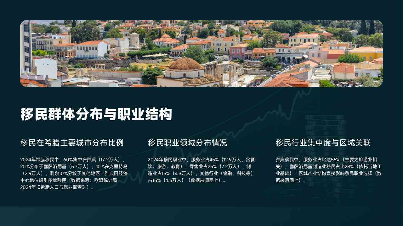 希腊移民新政策
