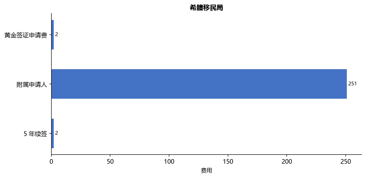 移民