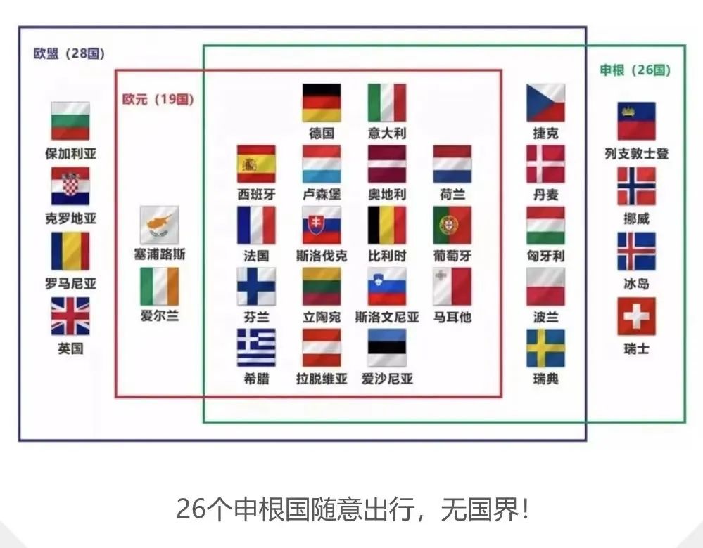 希腊绿卡申请条件有哪些？获得希腊绿卡能享受哪些福利？