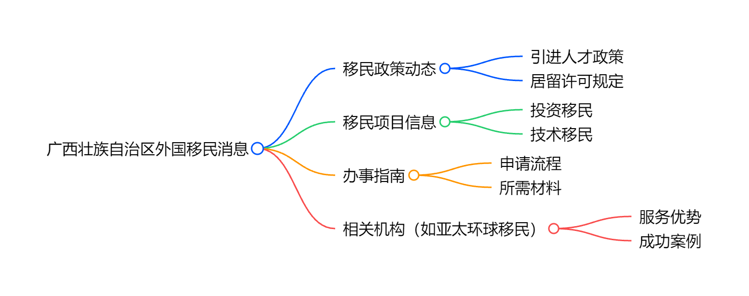 澳洲买房移民政策，是否真的值得投资？