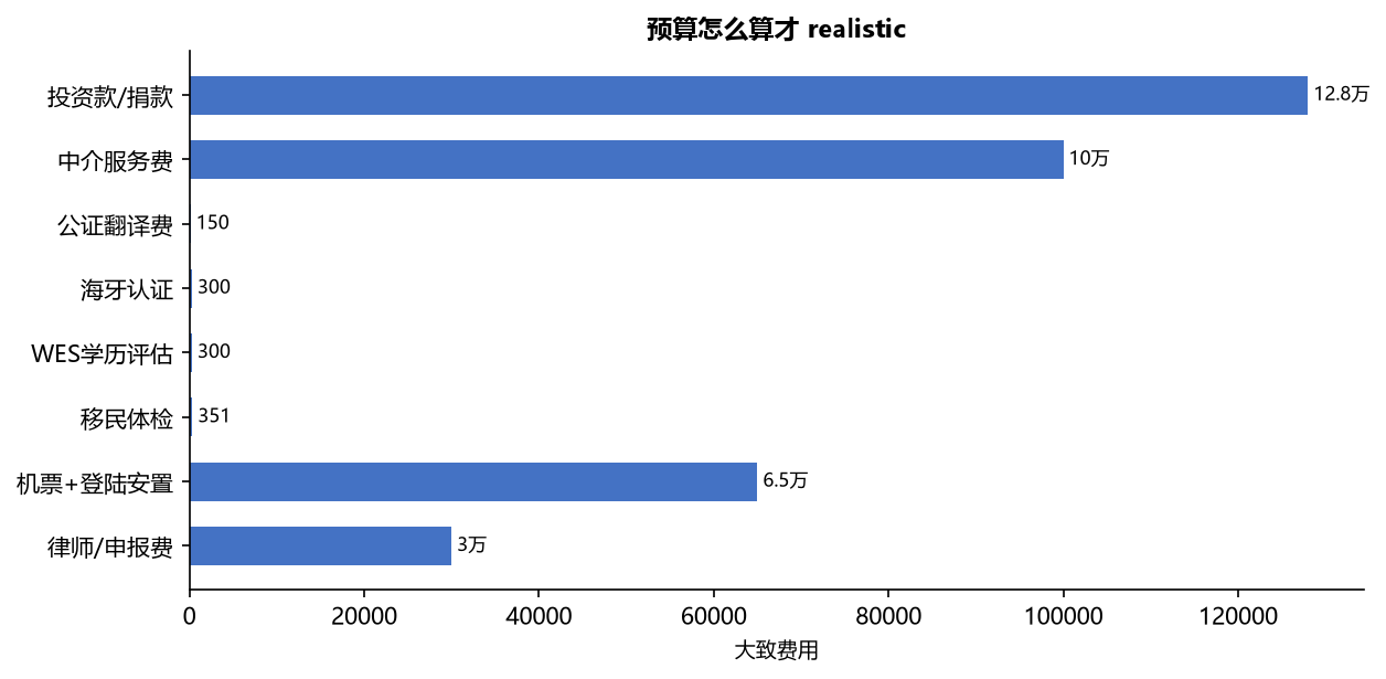 移民