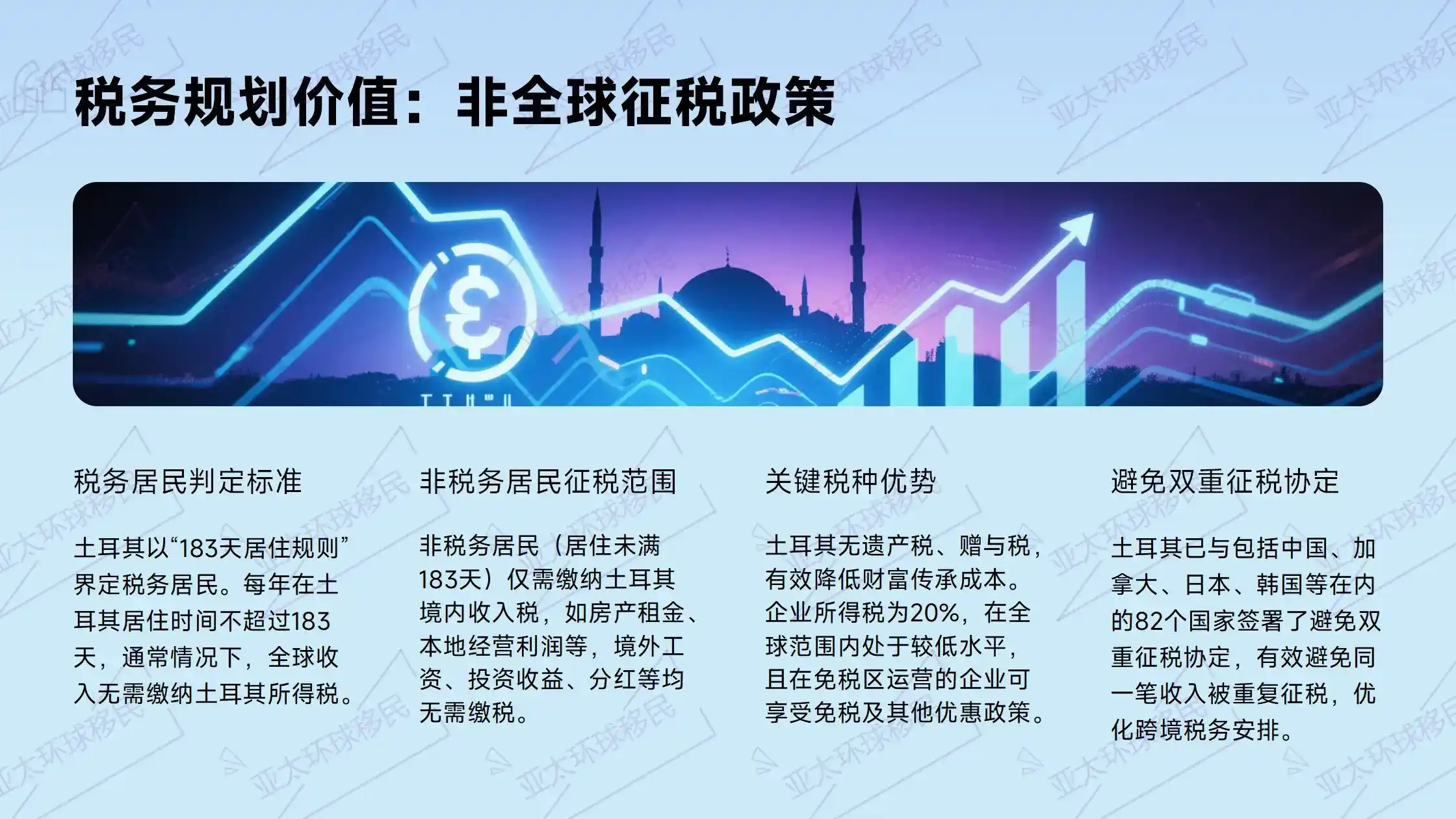 干货、土耳其移民申请流程分几步？真实经历分享