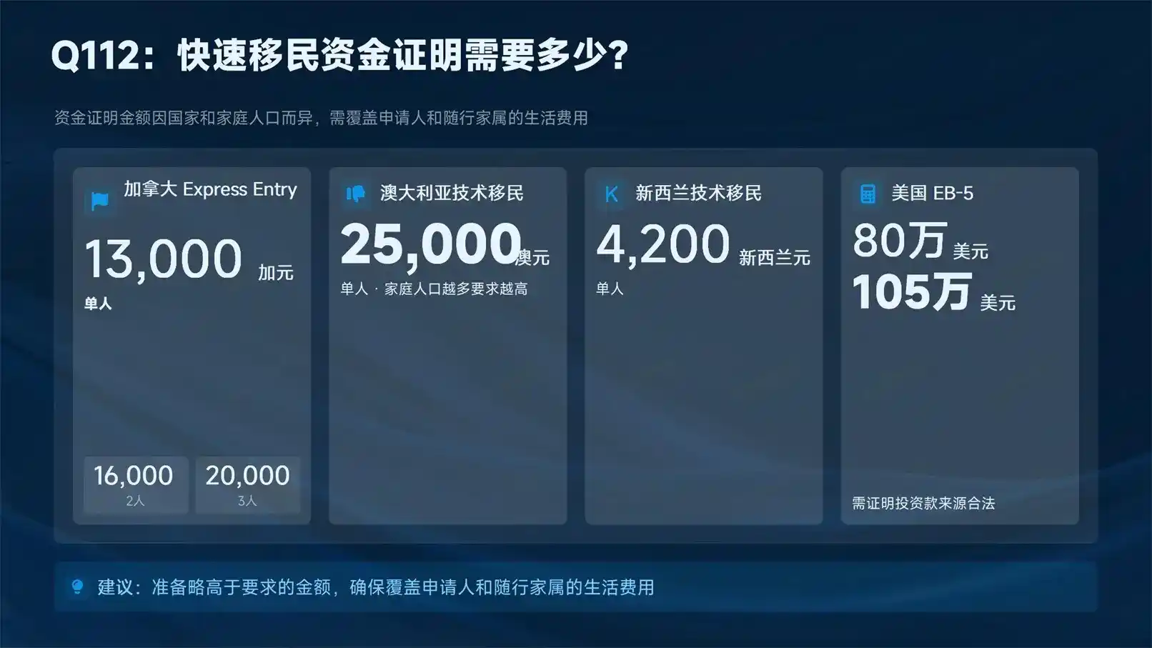 移民申办