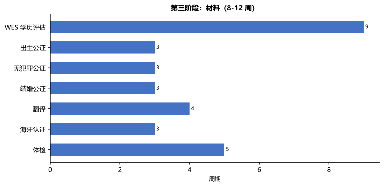 移民