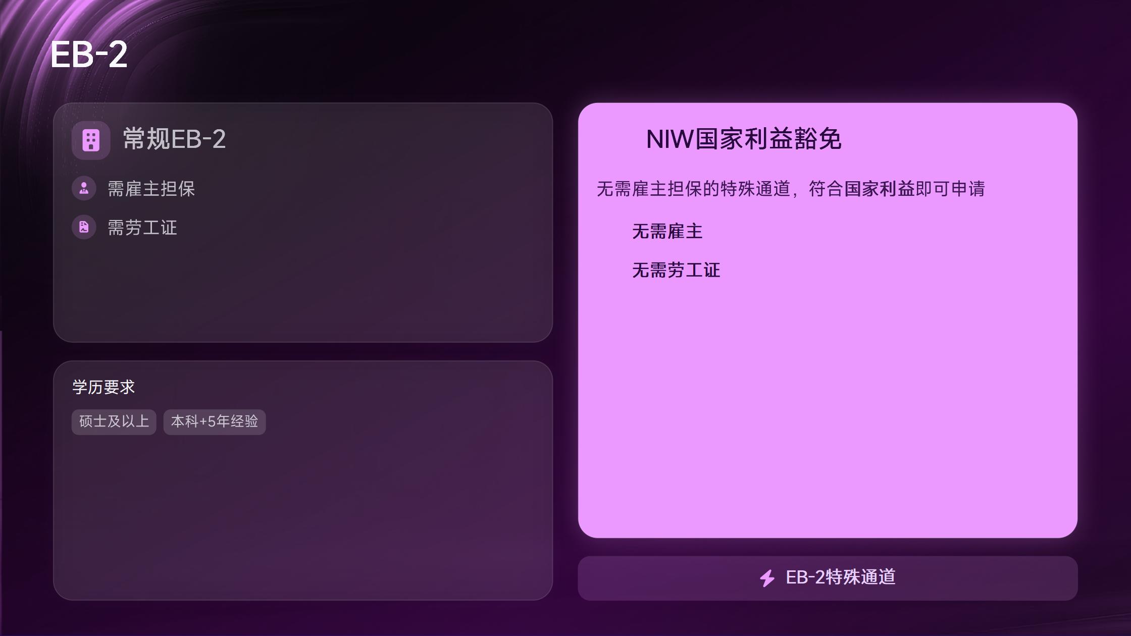 美国EB-1A杰出人才移民的申请流程节点：从材料准备到获批的主要阶段