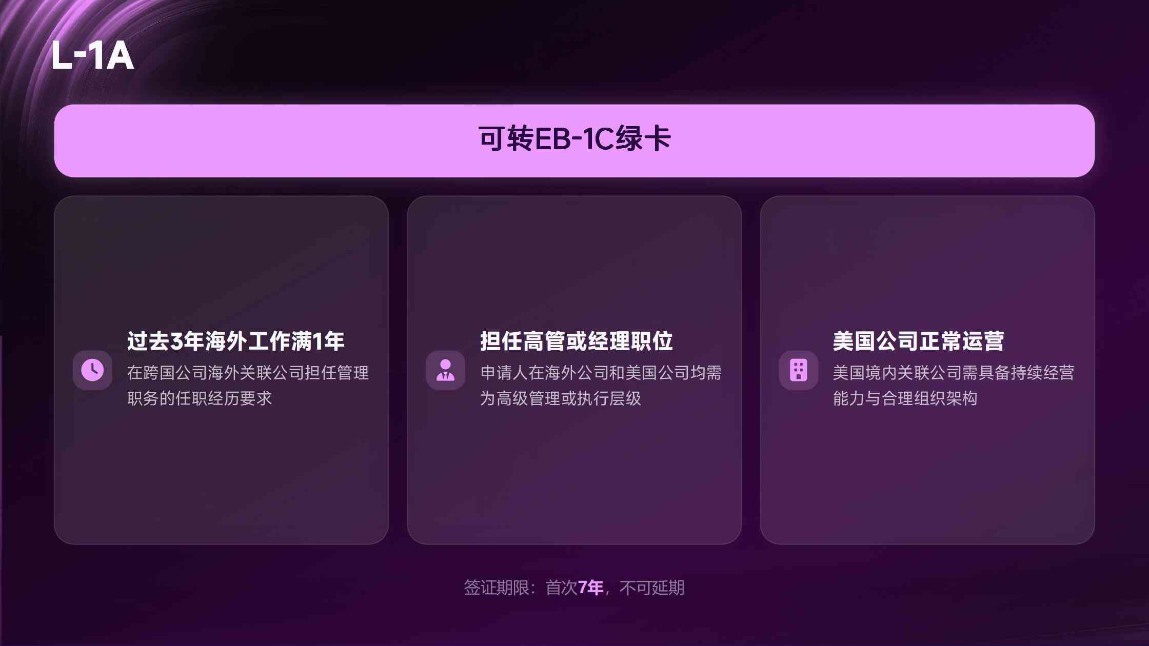 美国NIW移民申请条件与适用人群概览