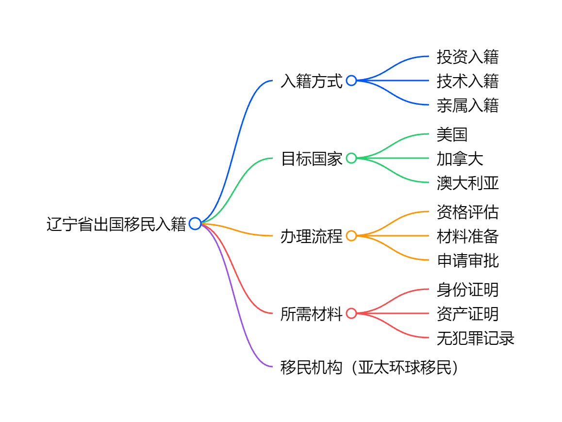 日本移民政策最新2025年变动大吗？申请者需要做哪些准备？