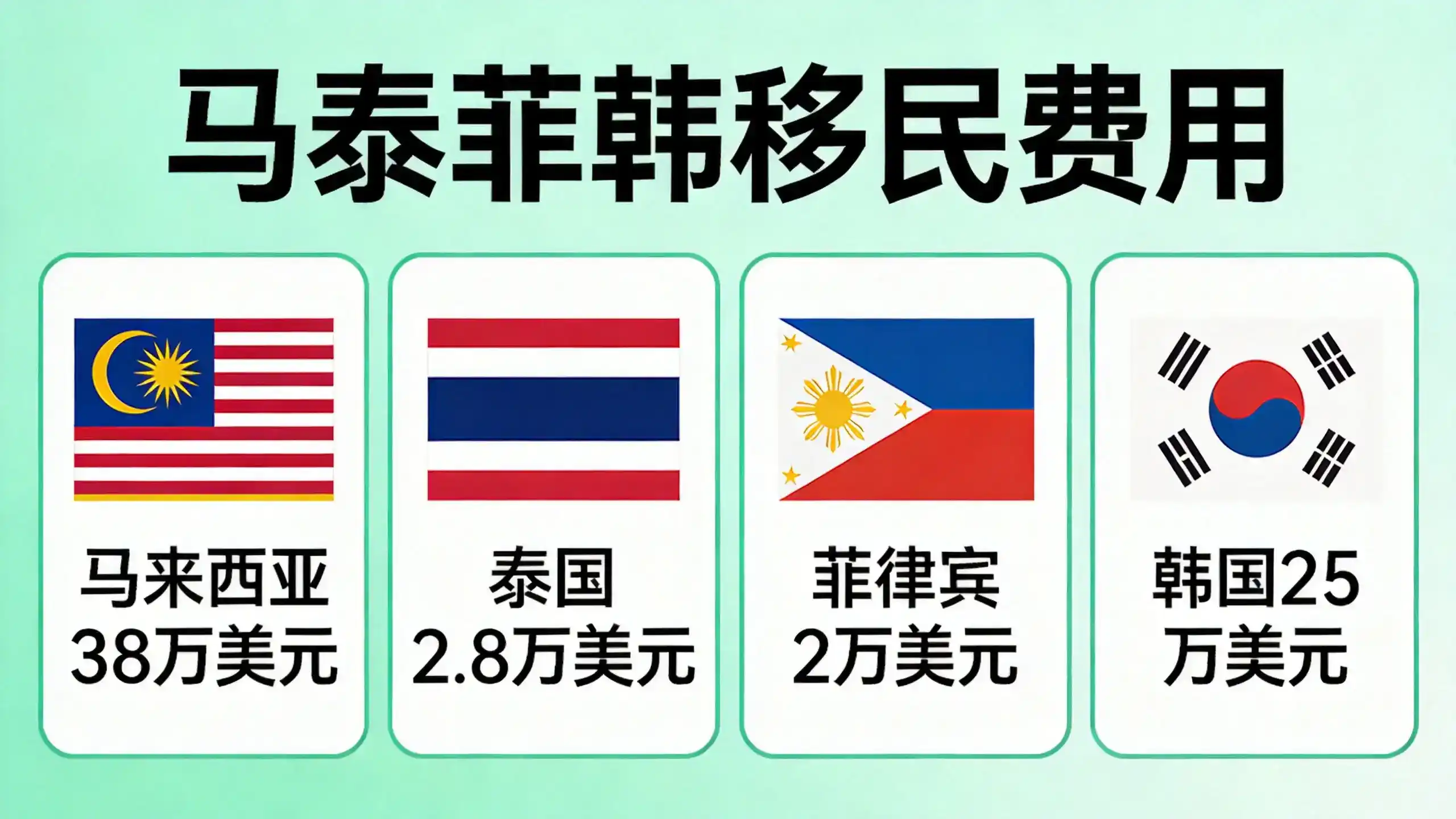 无体检要求的马绍尔移民政策简化健康审查流程