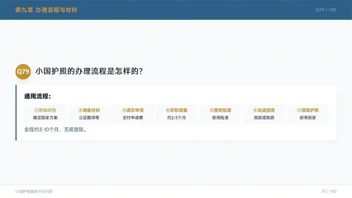 希腊买房永居靠谱吗？购房金额、居留权限全解读