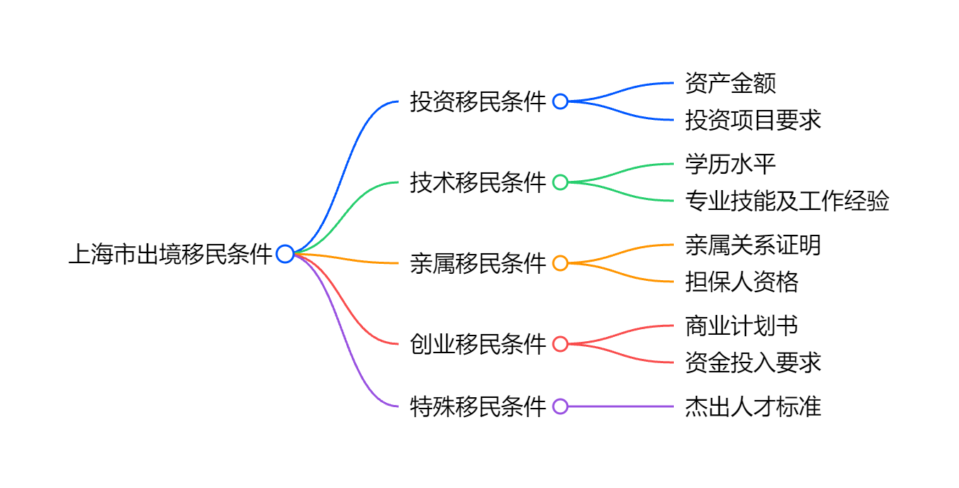 新加坡最新移民条件家族办公室门槛与全球投资者计划变动