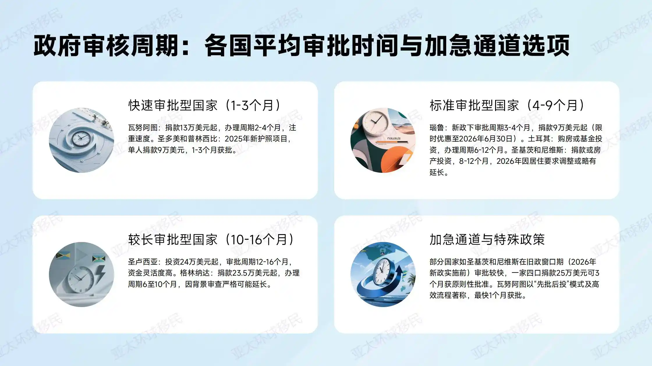 2026年韩国投资移民条件与申请步骤