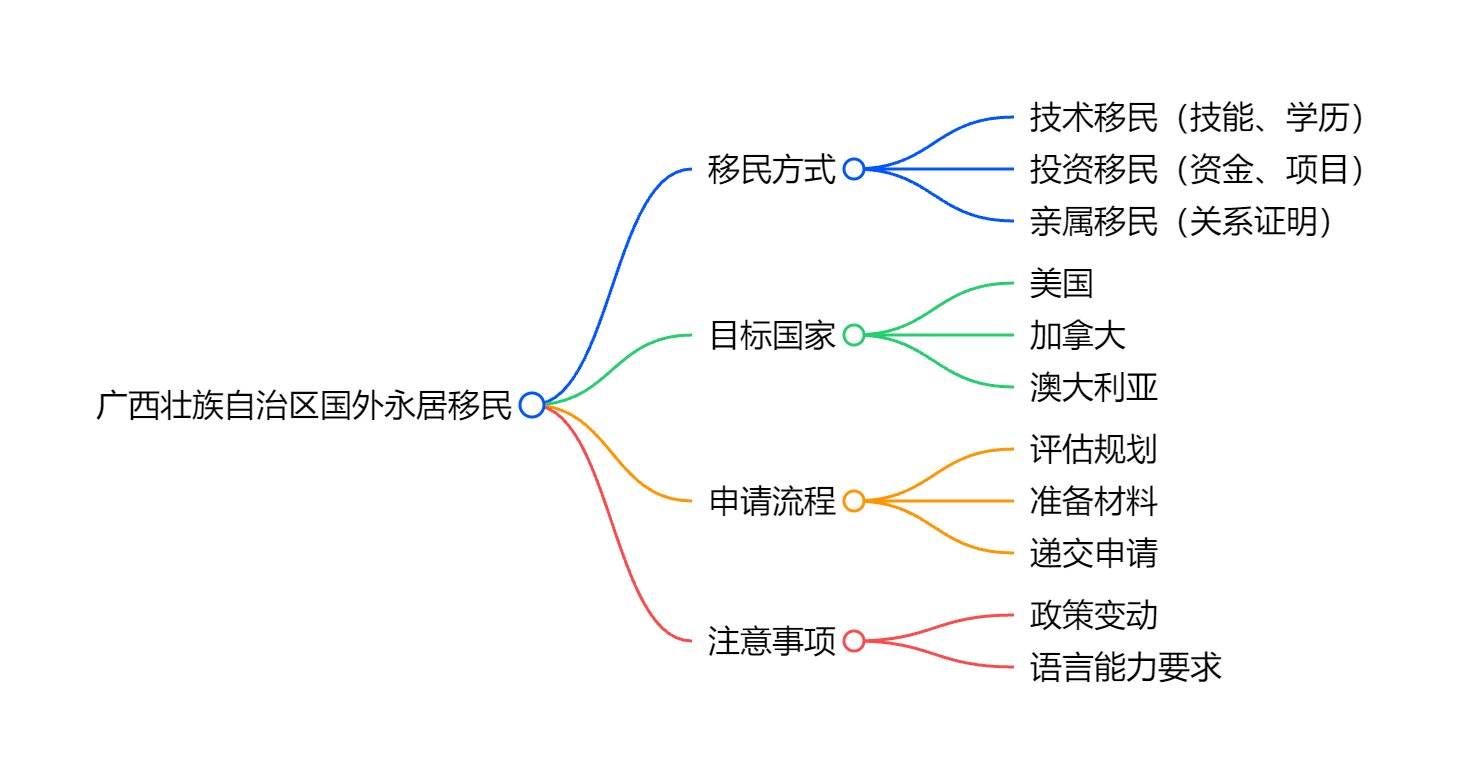 澳大利亚移民最新政策2025年，哪些变化需要注意？