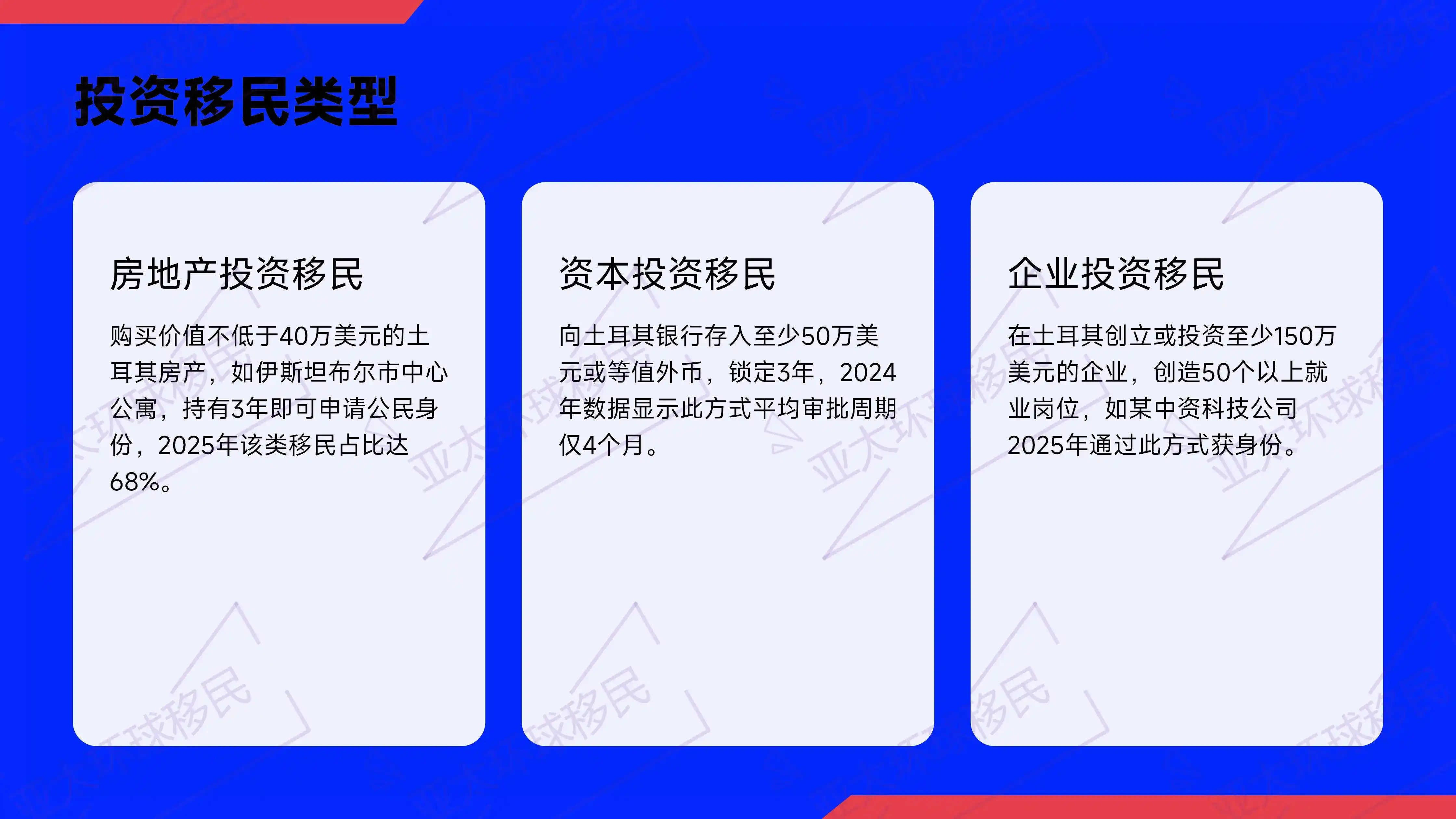 土耳其2026年移民政策中哪些人群可以享受快速审批通道？