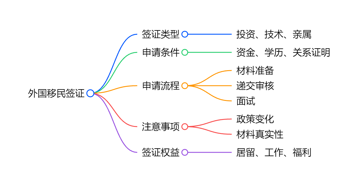 爱尔兰语言班实测：每天3小时，6个月过A2移民关