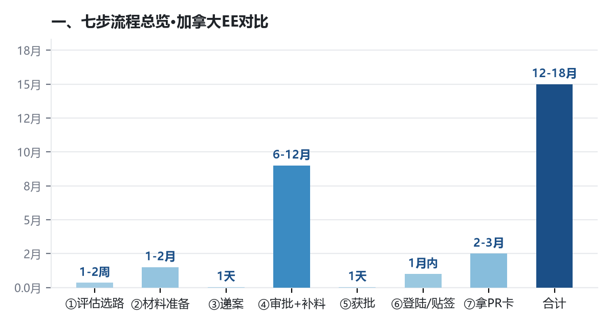 移民永居